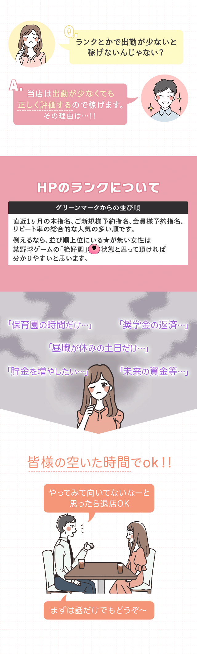 ランクとかで出勤が少ないと稼げないんじゃない？