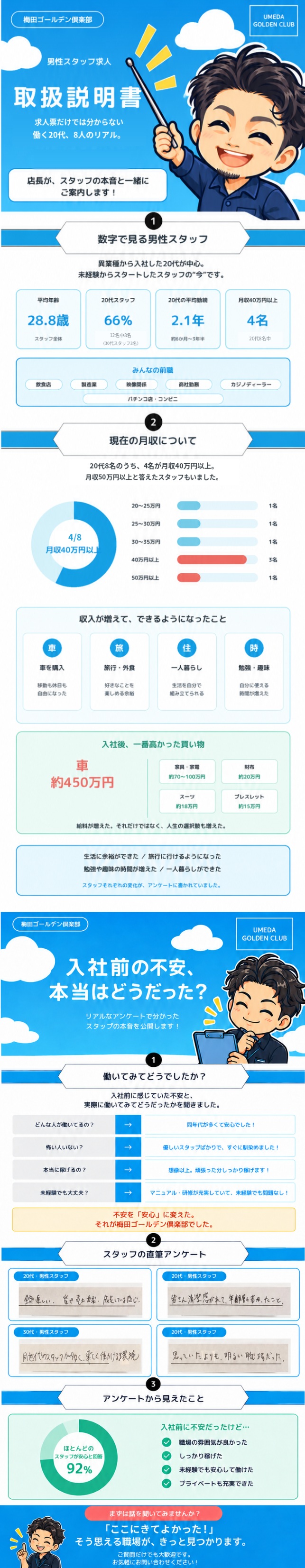男性求人アンケート