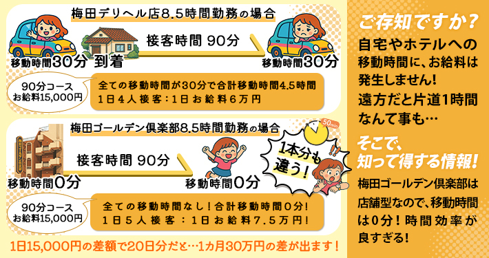 効率の良さが梅田ゴールンデン倶楽部